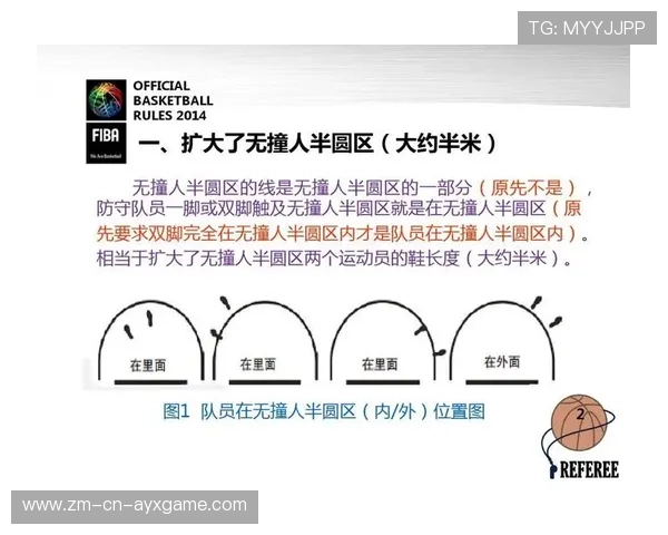 国际篮球女子联赛康复与心理支持第79阶段推进报告